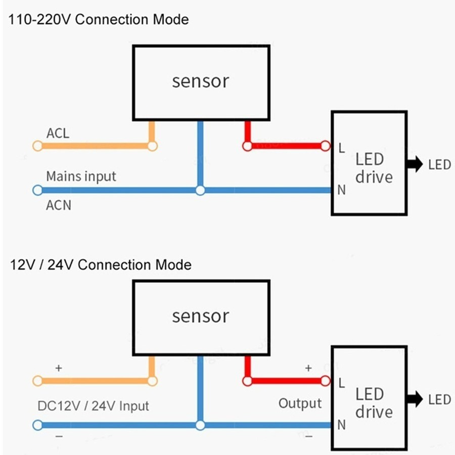 PIR 모션 센서 220V/110V 이동 감지기 자동  - Outdoor Lighting Timer Switch 리뷰 및 가격