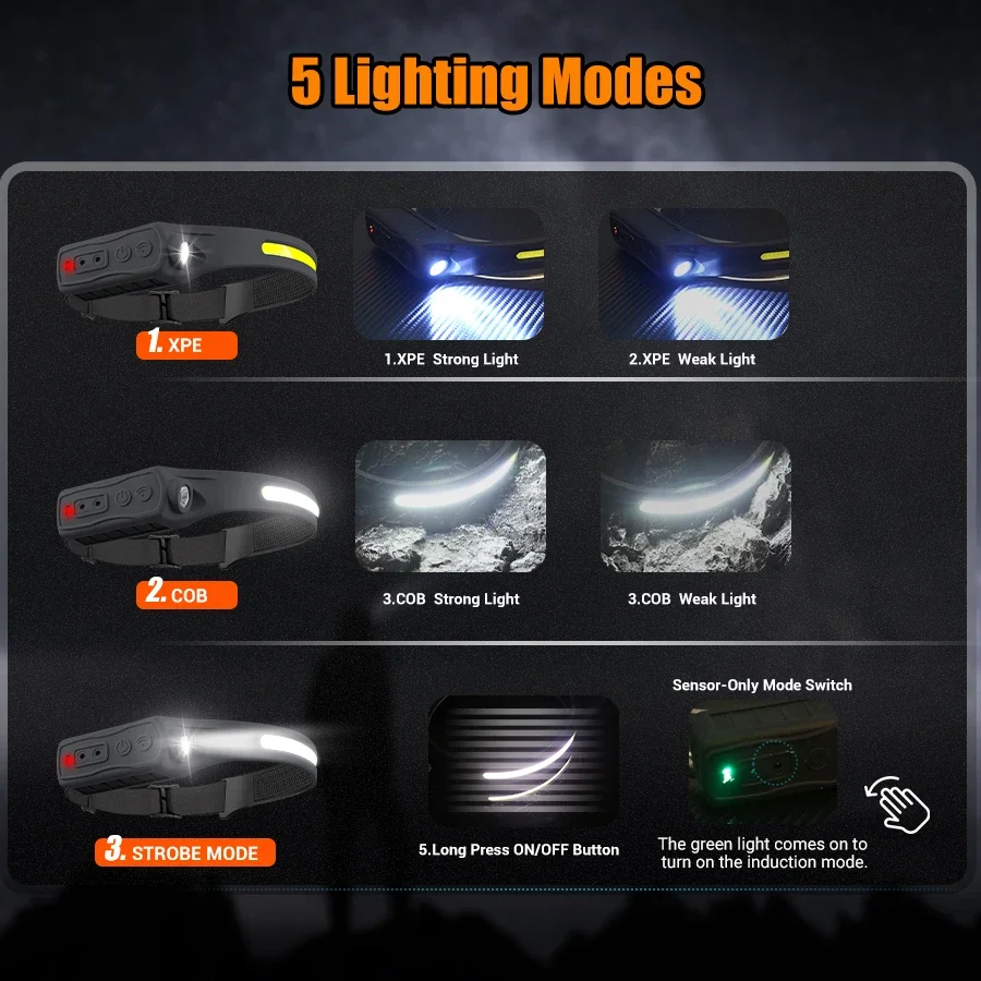 강력한 COB LED 센서 헤드램프 충전식 헤드 손전등 - Outdoor Lighting With Sensor 리뷰 및 가격