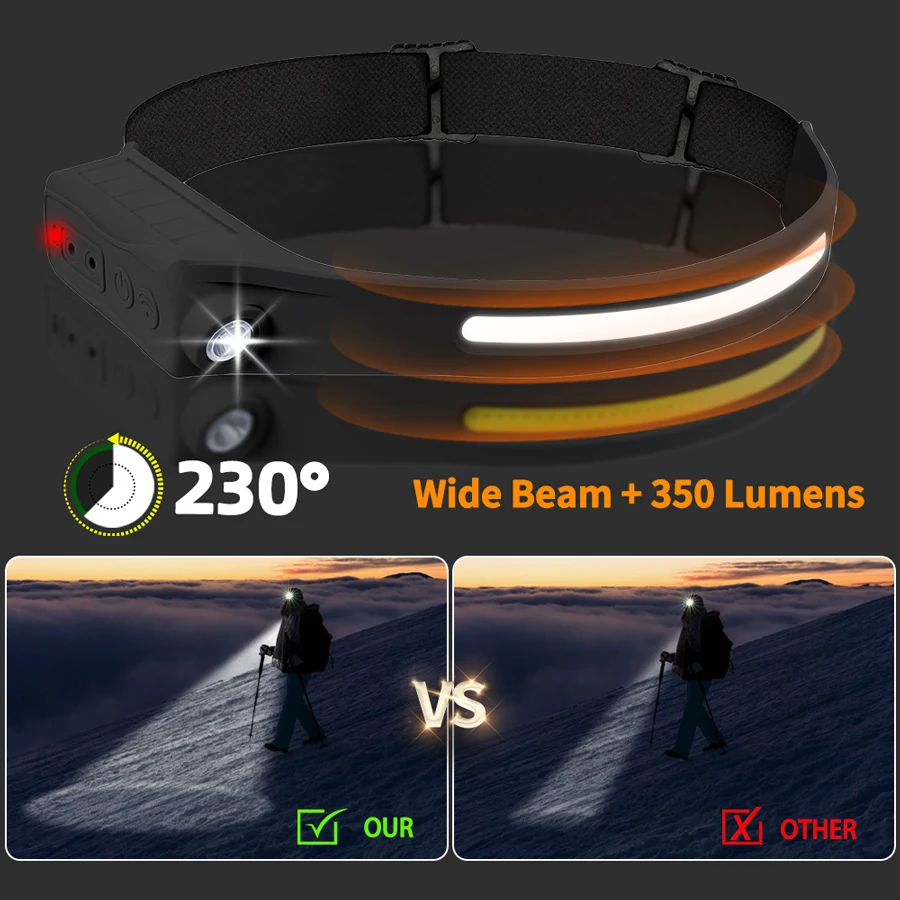 강력한 COB LED 센서 헤드램프 충전식 헤드 손전등 - Outdoor Lighting With Sensor 리뷰 및 가격