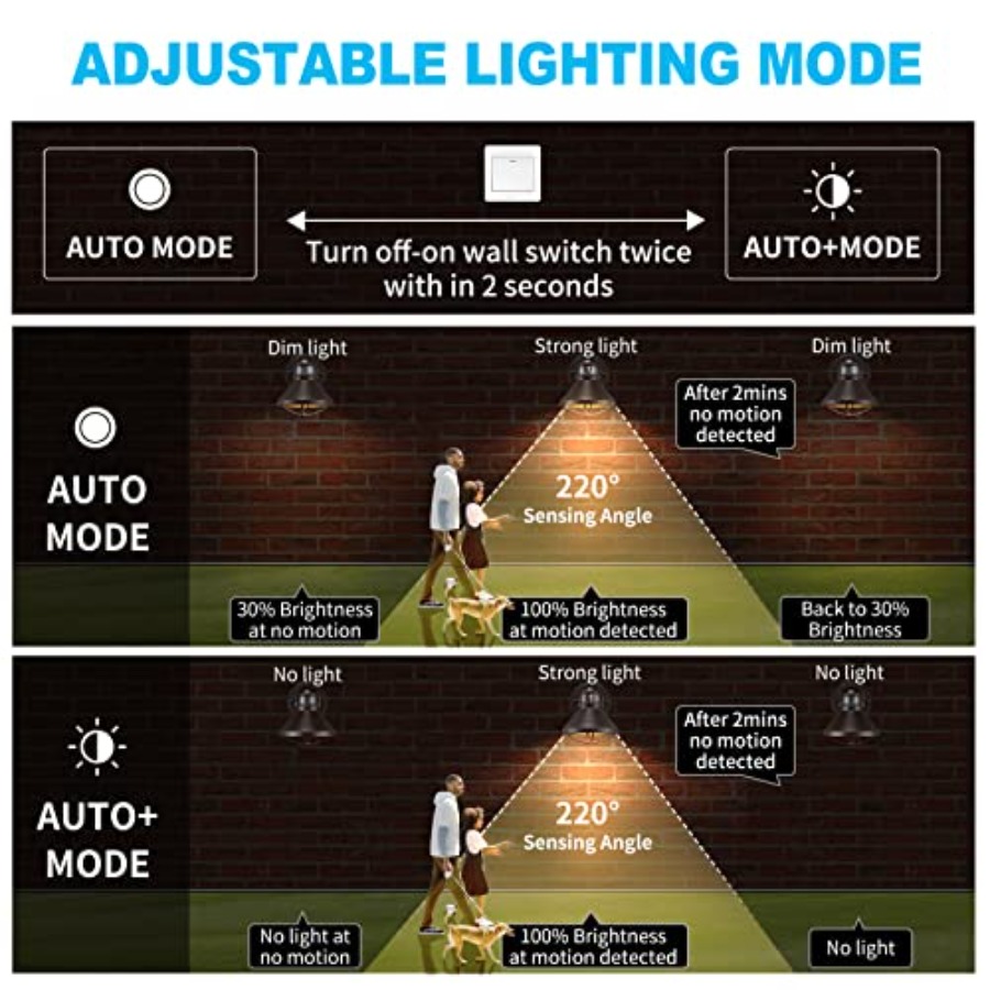 2팩 모션 센서 야외 LED 벽등, 해 질녘부터 새벽까 - Outdoor Lighting With Sensor 리뷰 및 가격