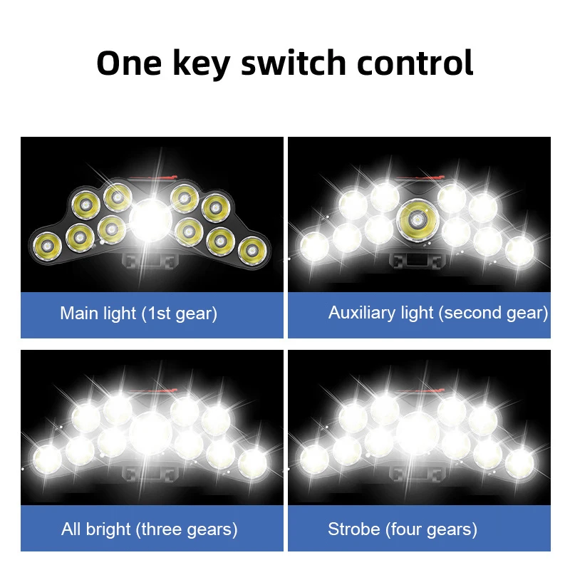11 LED 전조등 강한 빛 헤드 램프 Type-C 충 - Outdoor Lighting Replacement Bulbs 리뷰 및 가격