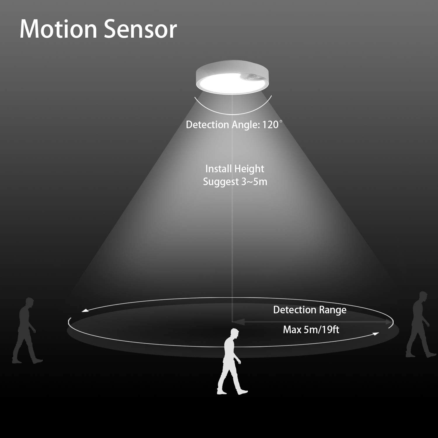 모션 센서 천장 조명 배터리 구동 실내/실외 LED 천 - Outdoor Lighting With Sensor 리뷰 및 가격