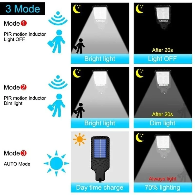 강력한 LED 태양광 야외 마당 벽등 충전식 인덕션 태 - Outdoor Lighting Solar 리뷰 및 가격